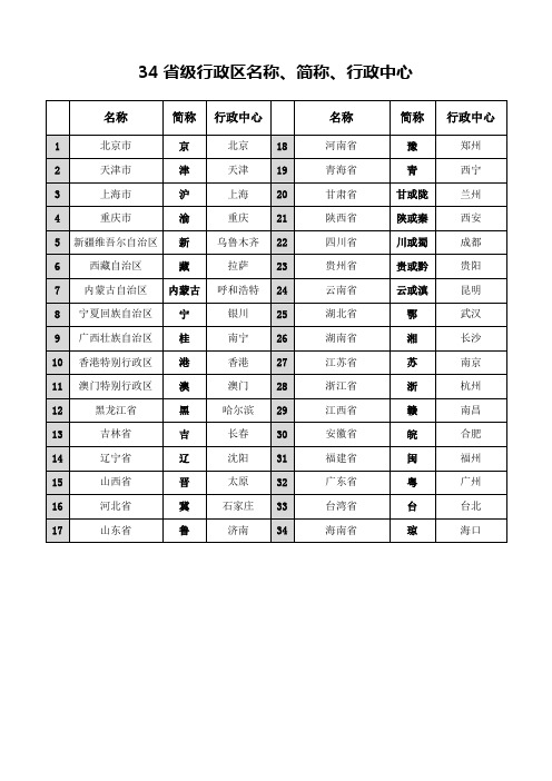 34省级行政区名称简称行政中心