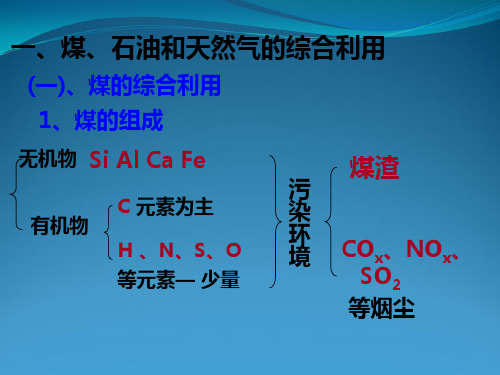 人教版高中化学必修二4.2 资源综合利用 环境保护 课件 (共27张)