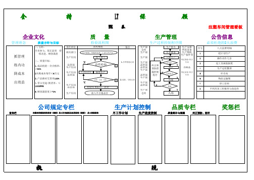 龙泰注塑车间看板管理