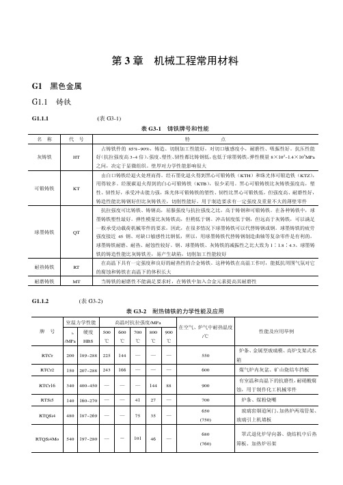 机械工程常用材料