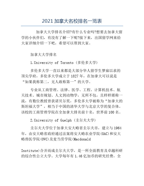 精品-2021加拿大名校排名一览表