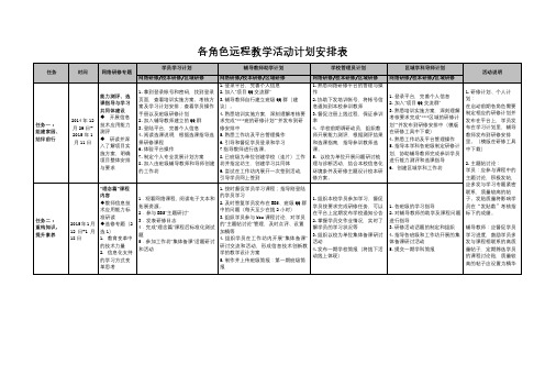 各角色远程教学活动计划安排表【模板】