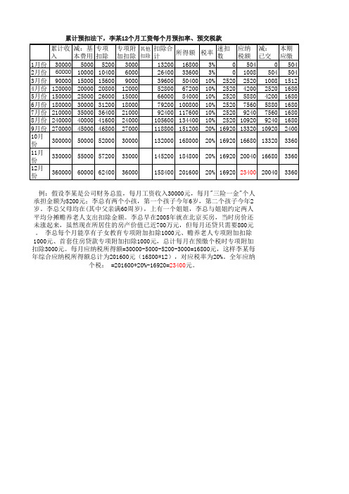 累计预扣法和一次性奖金个税计算