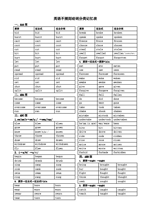 英语不规则动词分类记忆表_带注_测试