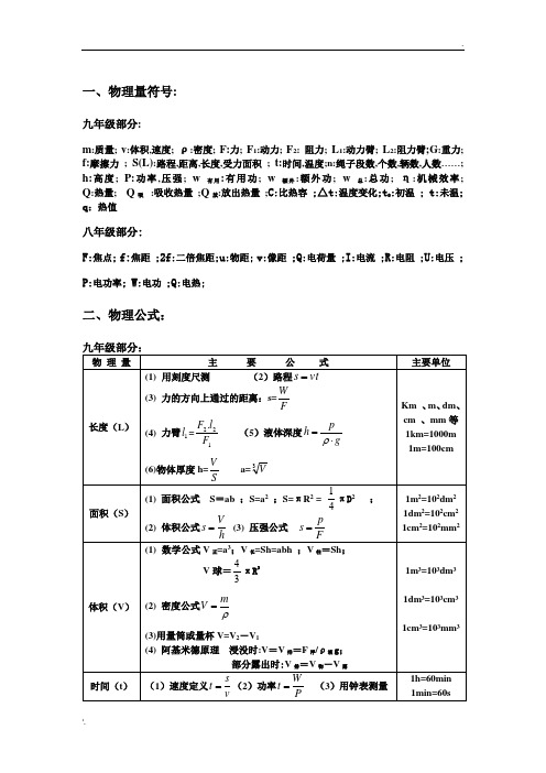 物理量符号