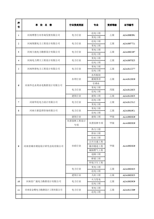 河南省具有电力设计资质的企业名录