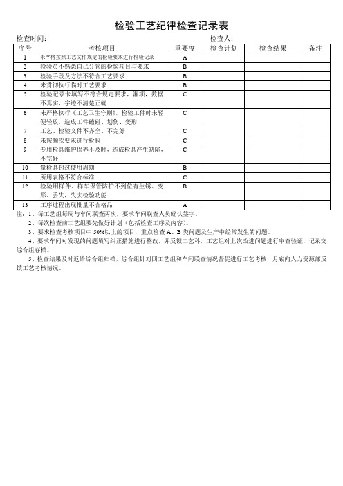 检验工艺纪律检查记录表