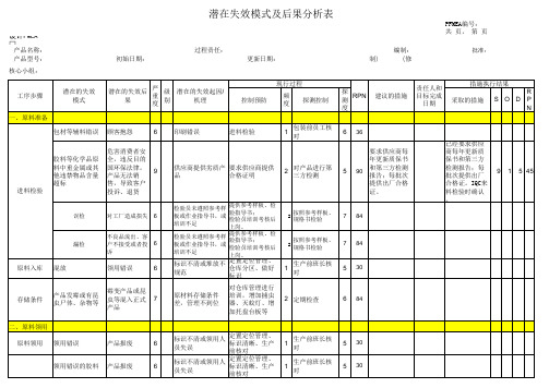 PFEMA生产过程潜在失效模式与后果分析-模板