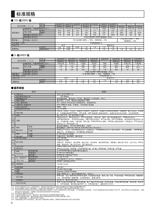 日立变频器L200中文操作手册.pdf