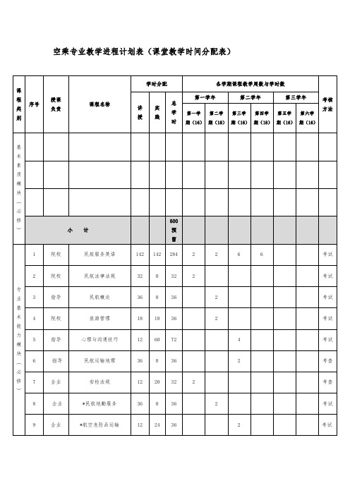 空乘专业教学进程计划表