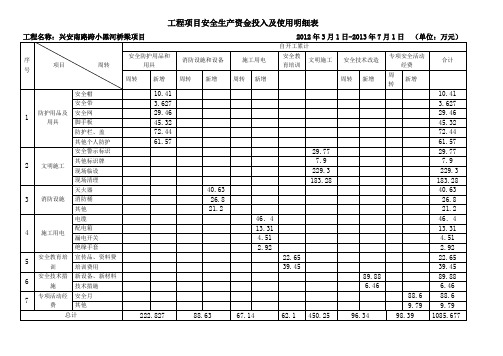 工程项目安全生产资金投入及使用明细表