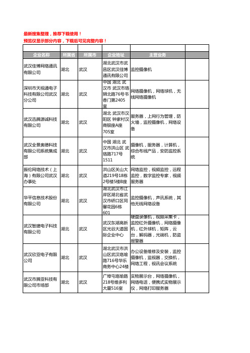 新版湖北省武汉网络摄像机工商企业公司商家名录名单联系方式大全55家