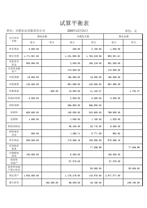 科目汇总表