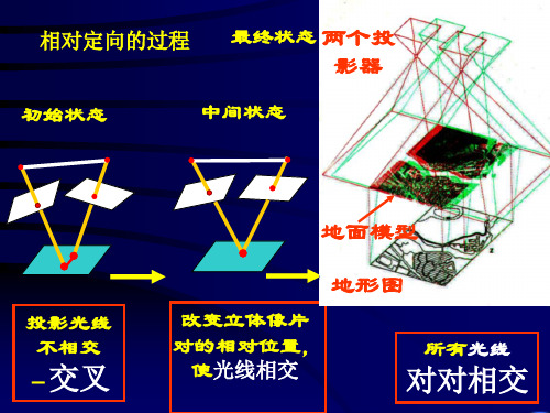 相对定向和绝对定向的解析过程