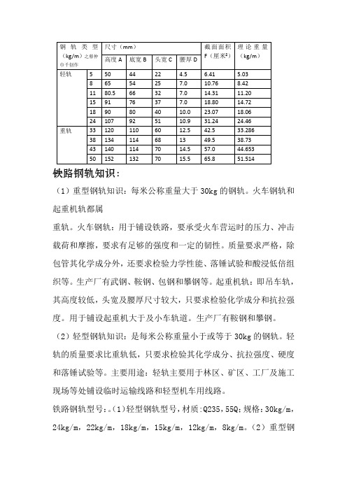 常用钢轨规格表