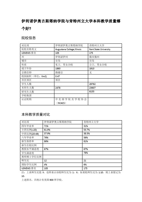 伊利诺伊奥古斯塔纳学院与肯特州立大学本科教学质量对比