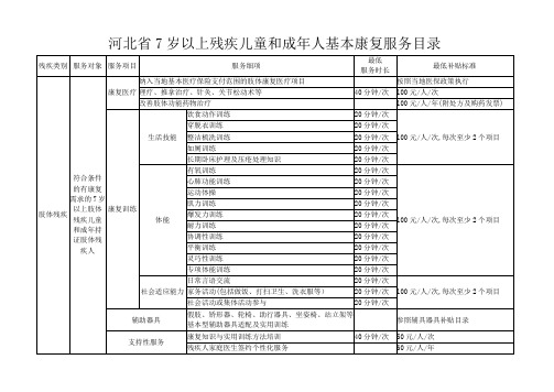 河北省7岁以上残疾儿童和成年人基本康复服务目录