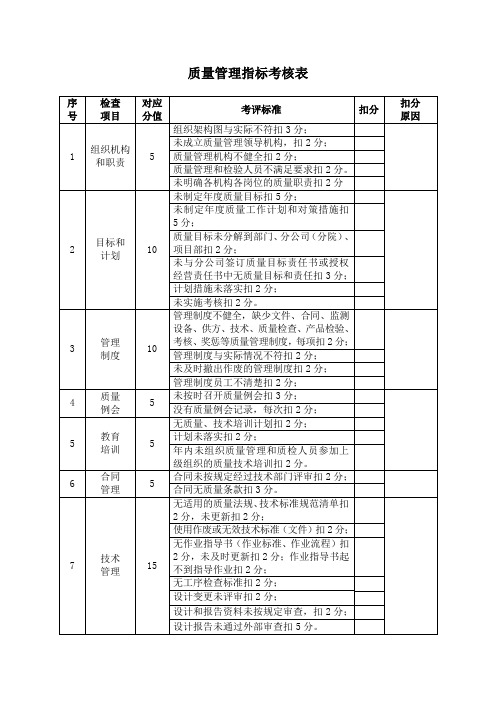 质量管理指标考核表