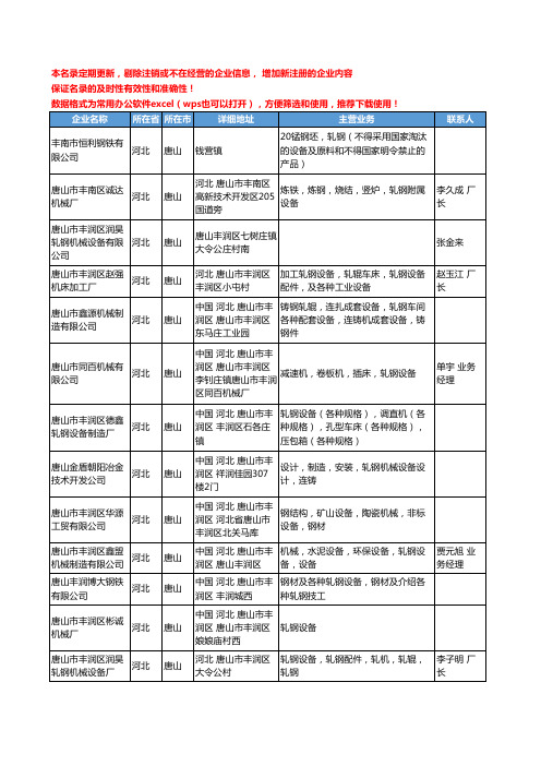 2020新版河北省唐山轧钢设备工商企业公司名录名单黄页大全19家