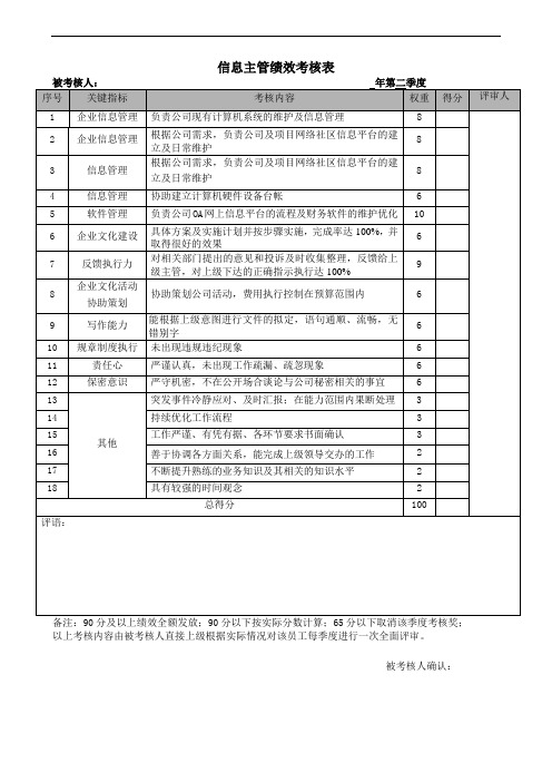 信息主管绩效考核