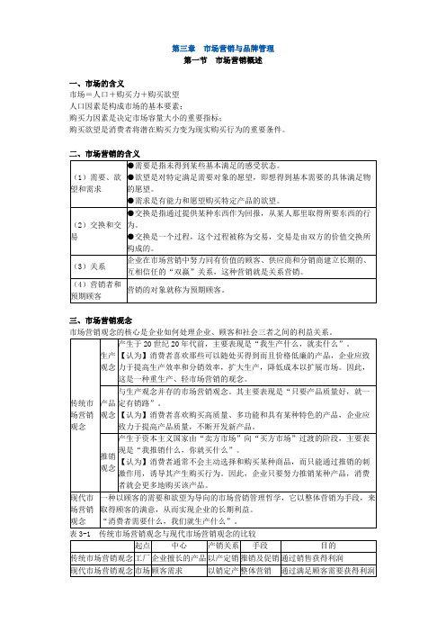 第三章市场营销与品牌管理