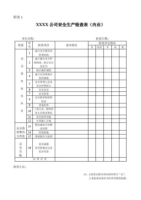 安全生产检查表(外业、内业)