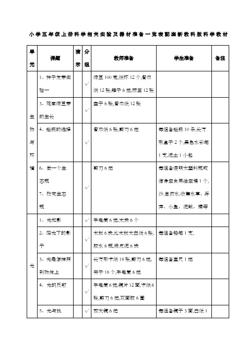 五年级科学相关实验及器材准备一览表