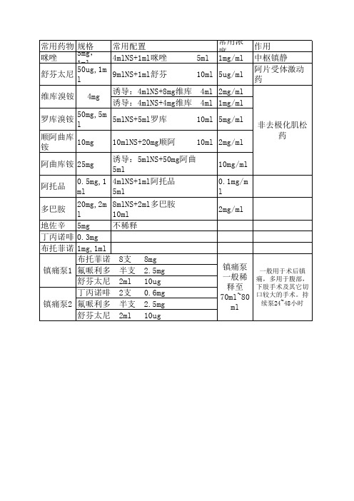 麻醉科全麻最常用的几种药