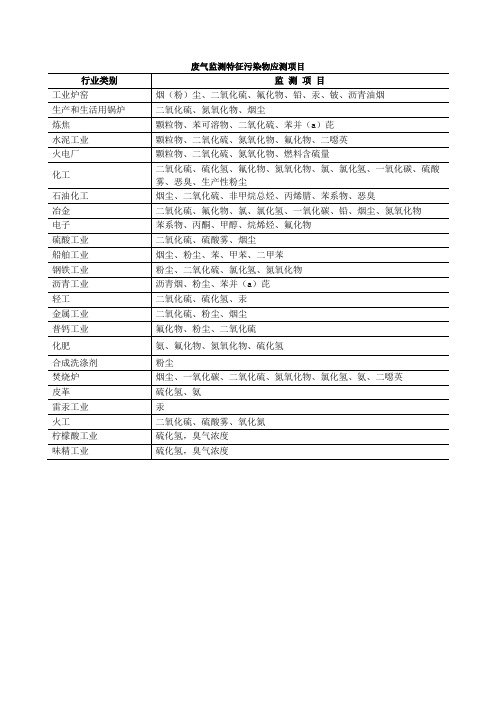 废气监测特征污染物应测项目