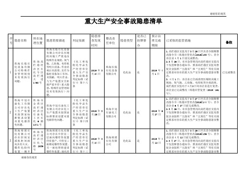 重大生产安全事故隐患清单 .doc