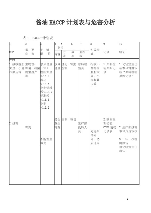 酱油的危害分析表和HACCP表