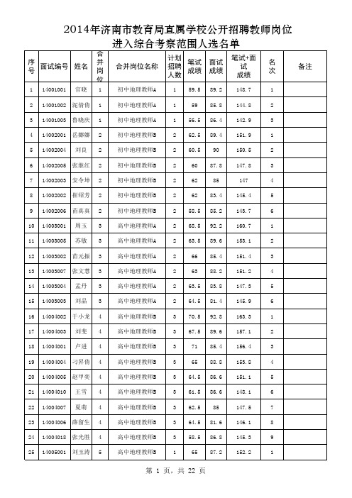 2014年济南市教育局直属学校公开招聘人员面试成绩及进入综合考察范围人选名单