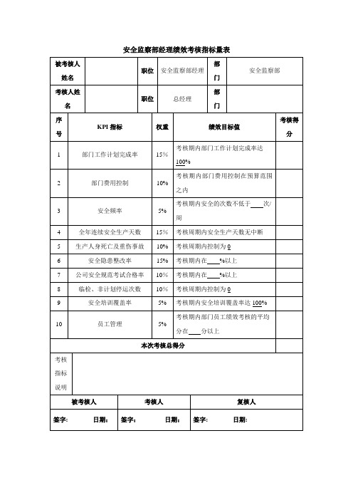 电力企业安全监察部经理绩效考核指标量表-模板