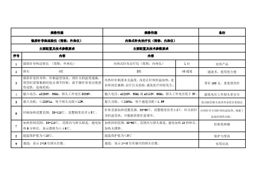 内热式与外热式产品性能和参数对比