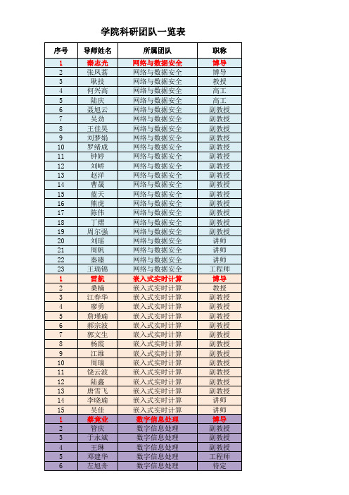 电子科技大学信软学院科研团队2015