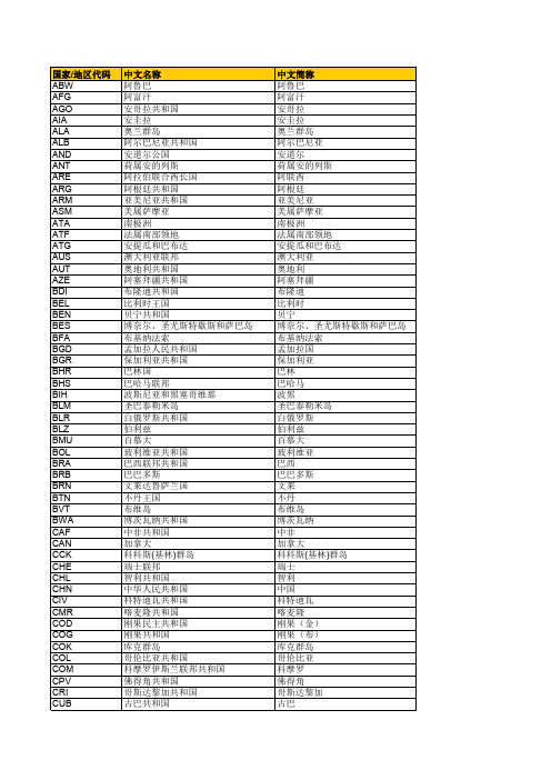 国家地区代码表