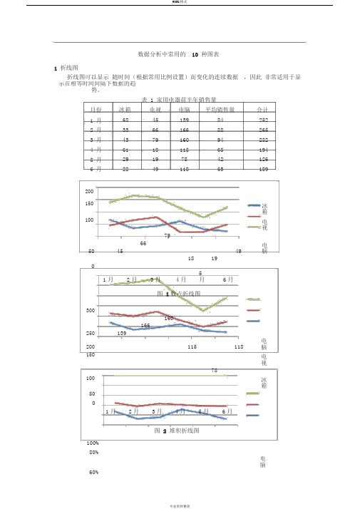 数据分析中常用的10种图表