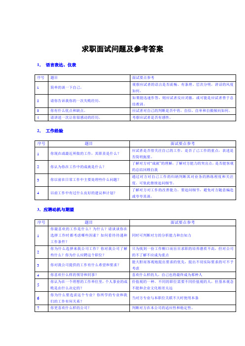 史上最全求职面试问题及回答技巧总结