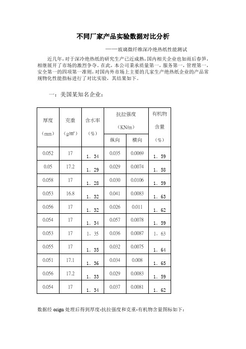 实验数据对比分析