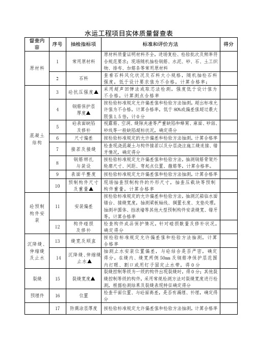 水运工程督查实体表