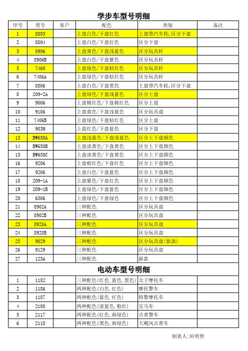 学步车型号明细