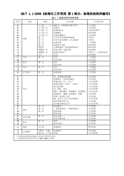 产品标准中的字号与字体