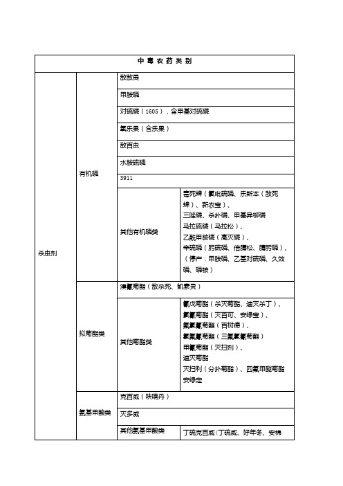 农药分类2017版