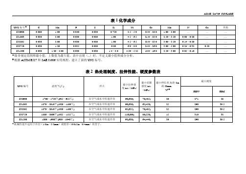 ASTM A789A789M 通用无缝与焊接铁素体奥氏体不锈钢管