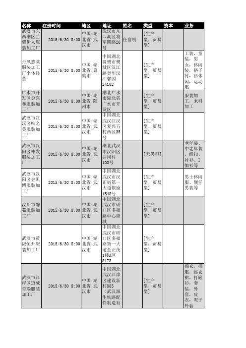 2018年湖北省服装加工企业名录344家