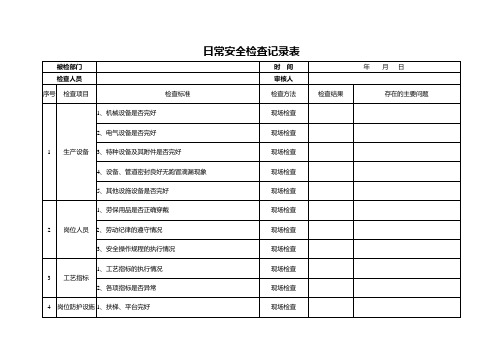 日常安全检查记录表