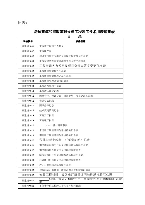 房屋建筑和市政基础设施工程竣工技术用表渝建竣目录