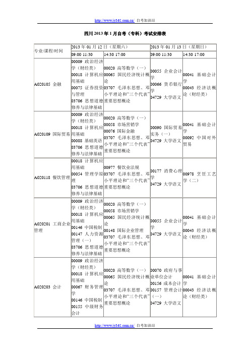 四川2013年1月自考(专科)考试安排表