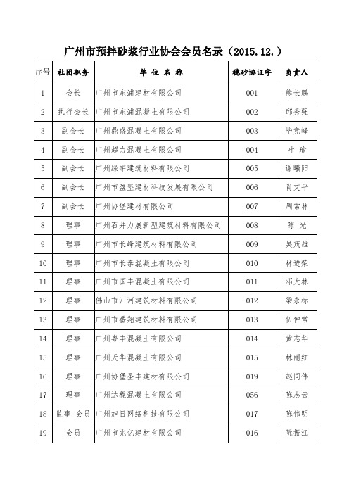 广州市混凝土砂浆供应商