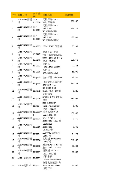 AUTO库存报告新版